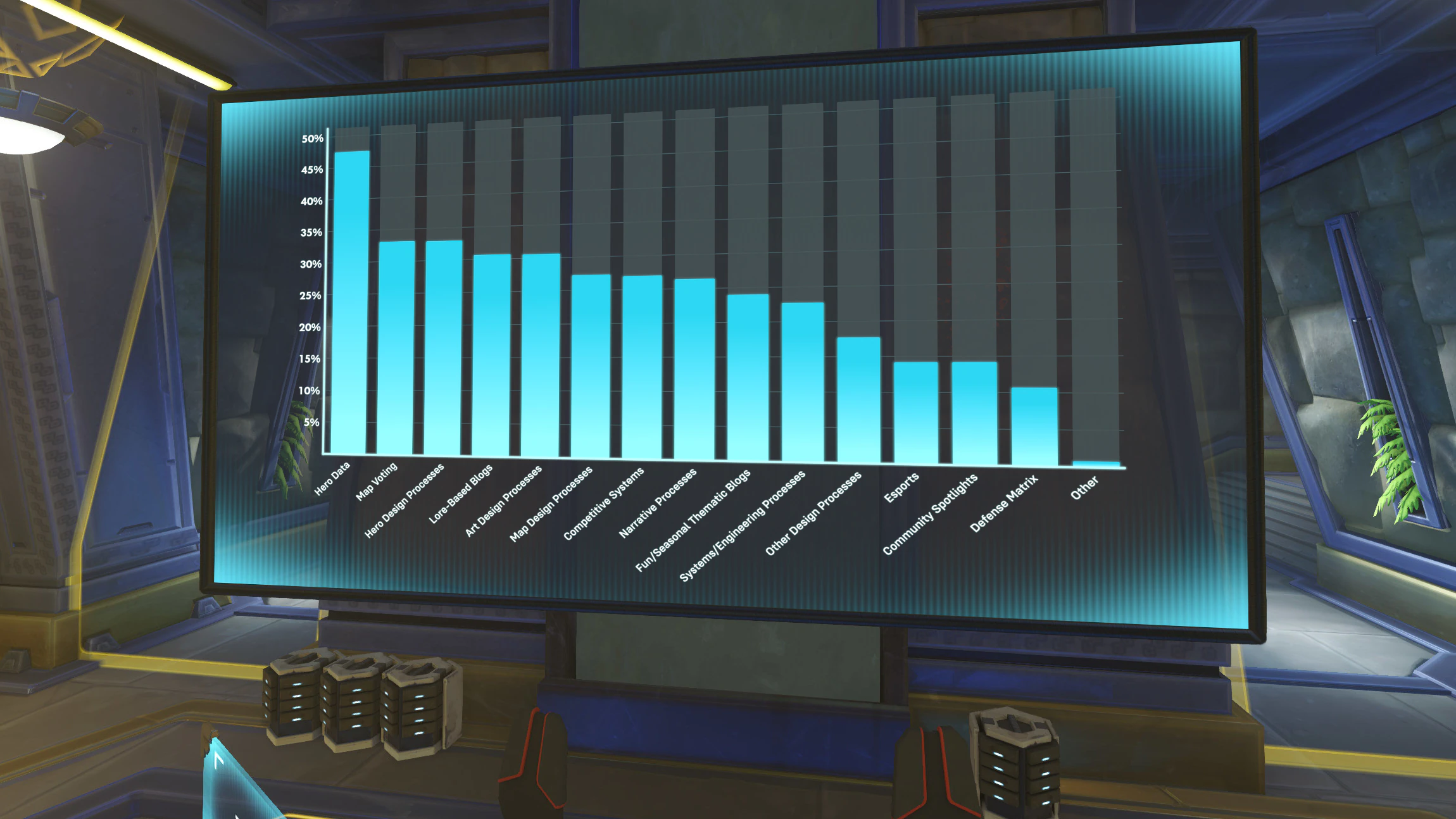 【OW】開発ブログの更新スケジュールが変更 - 毎週更新から半定期更新へ、品質重視の方針に