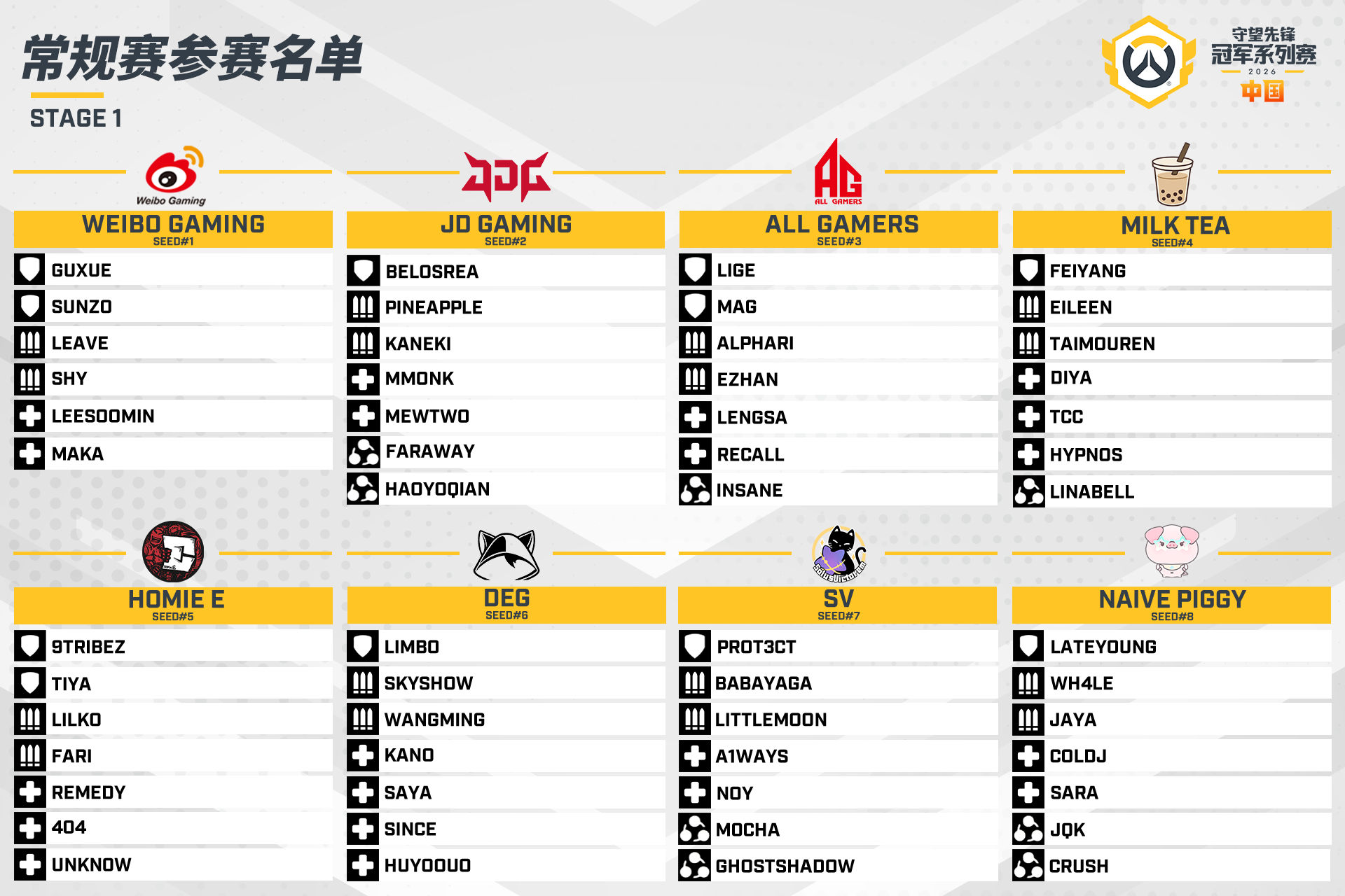 【OW】OWCS China の最終ロスターが発表 ←レジェンドリーガーまさかのコンバートや引退撤回などサプライズ目白押し