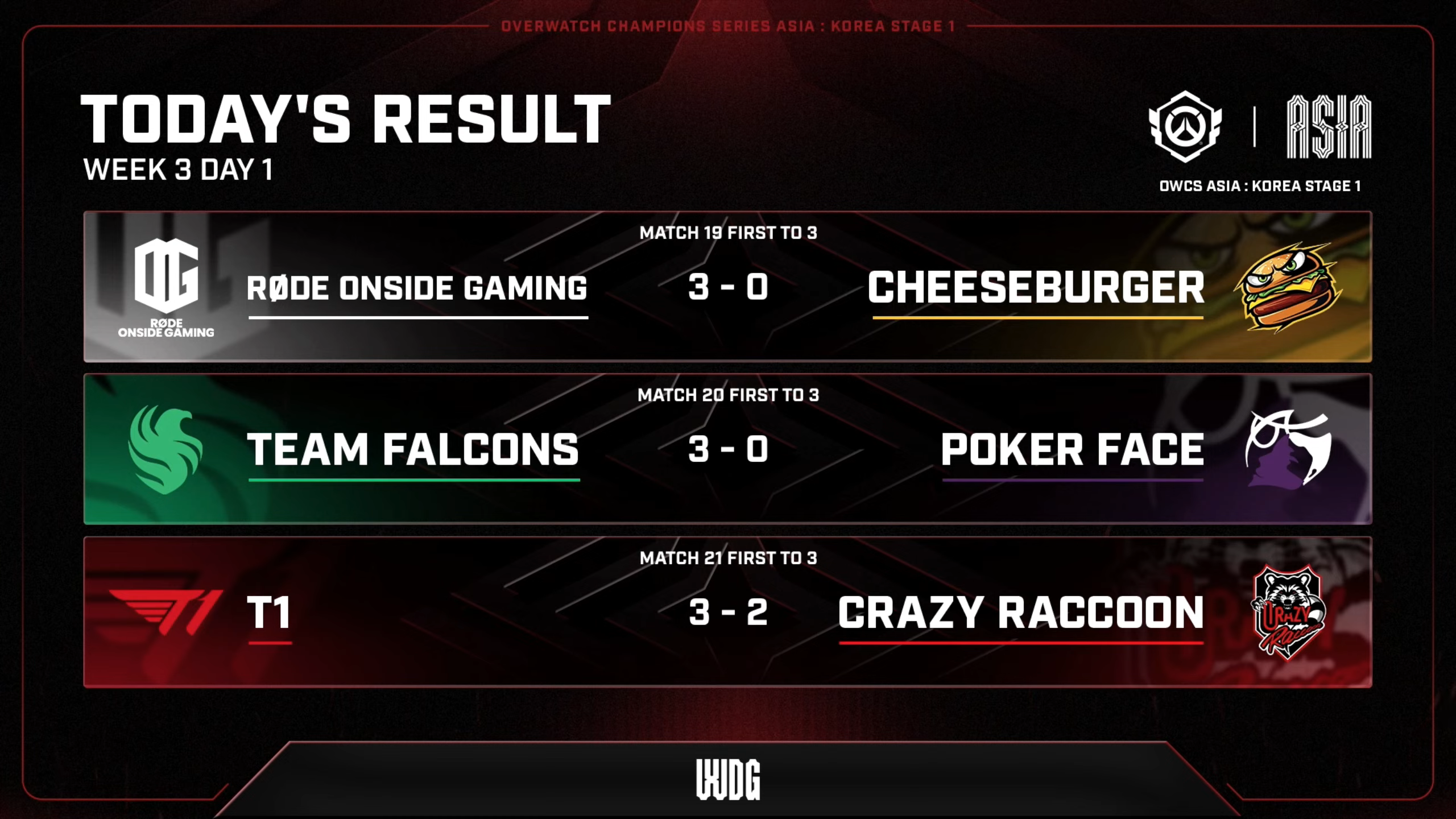 【OW】Donghak入れたT1、急に噛み合いすぎだろｗｗ