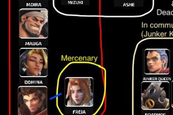【OW】タロンって今どういう構成になってるの？ ←組織図がこちら