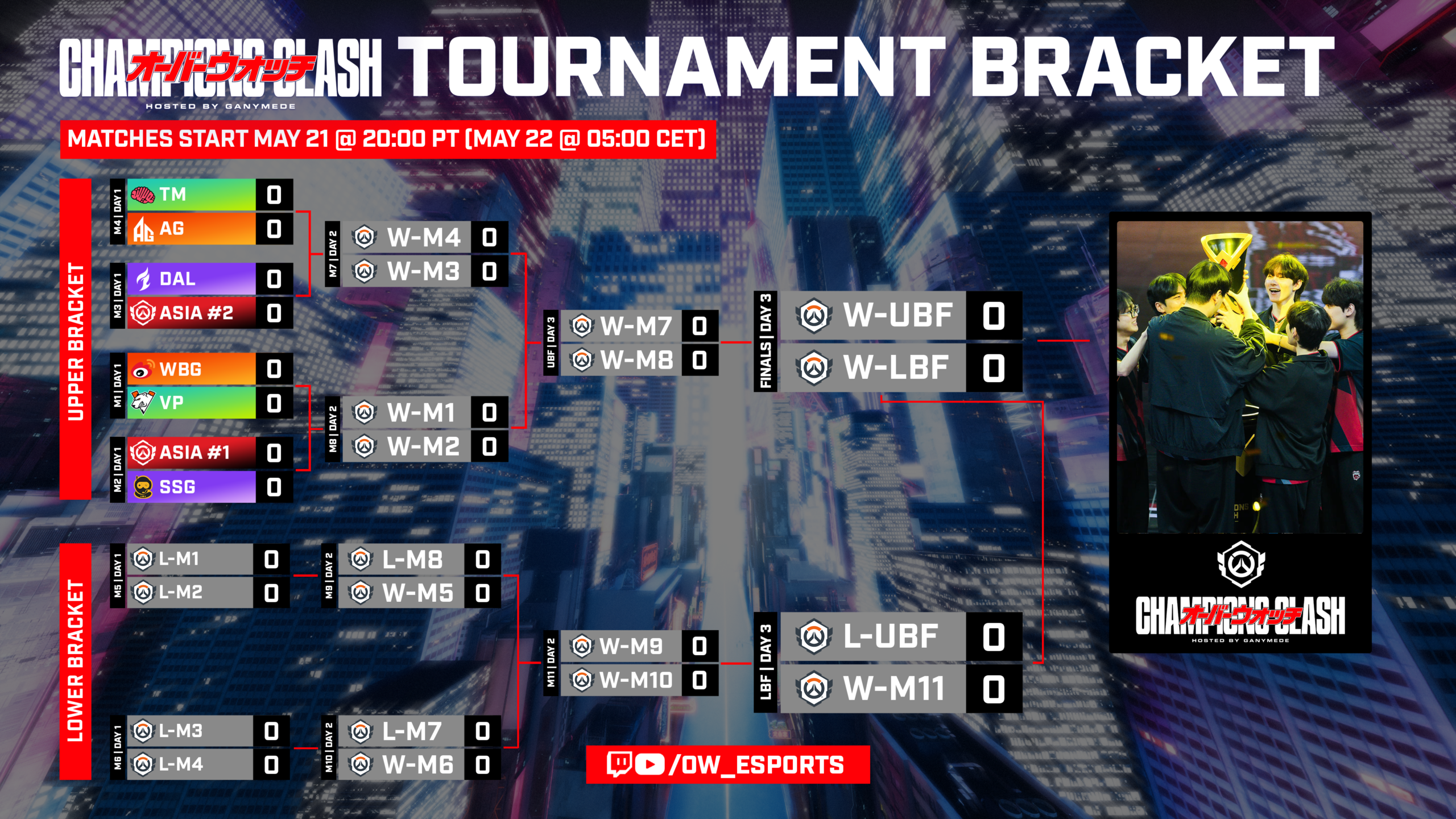 【OW】世界大会Champions Clashのブラケット公開←初戦カード見ただけで嫌な予感が･･･