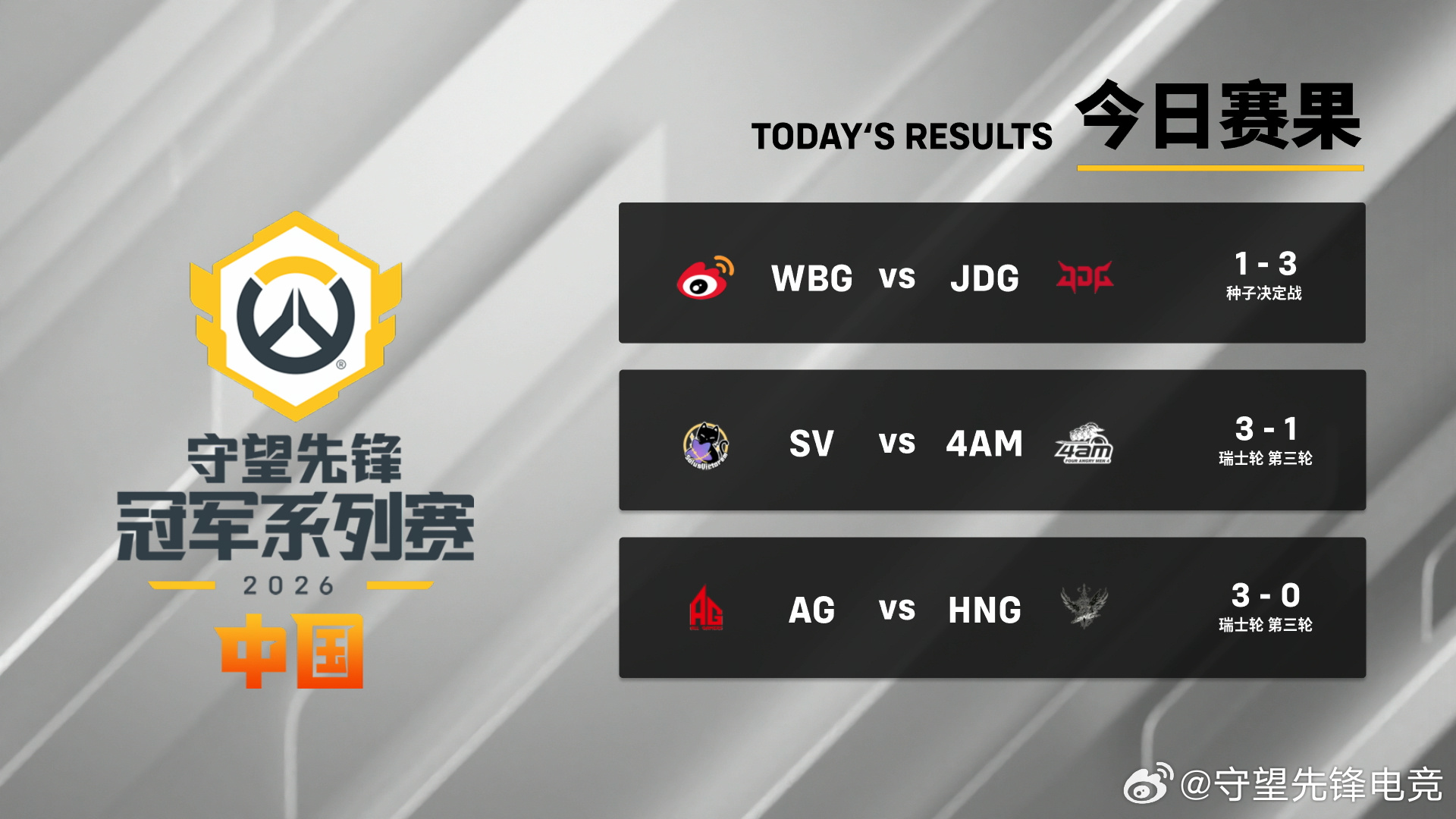 【OW】VARREL以外のStage 1 各リージョン無敗王者が次々陥落、波乱の開幕に沸くOWCS Stage2