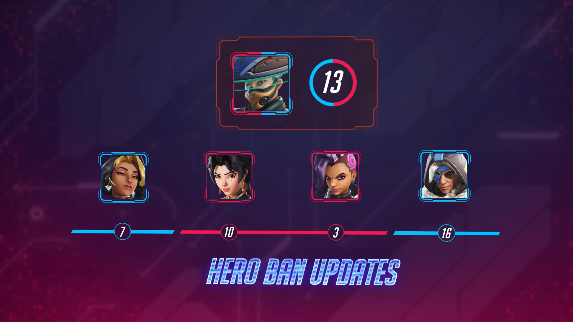 【OW】ヒーローBAN5枠目追加、〇〇専用枠になりそうで草