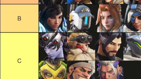 【OW】海外プロによるシーズン3のヒーローティアリスト