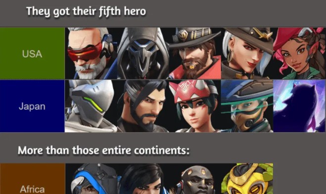【OW】ヒーローの出身国、日本とアメリカに偏りすぎ問題が指摘されてしまう