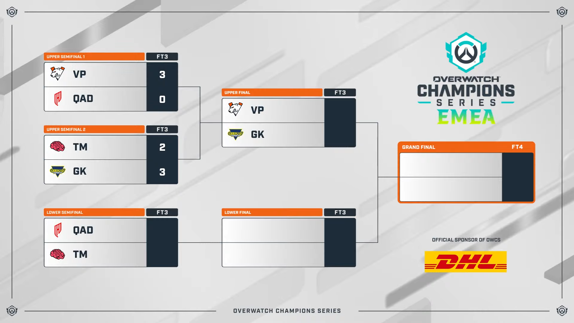 【OW】OWCS EMEA Stage 2プレーオフで波乱-Geekayが劇的リバーススイープでTwistedMindsを撃破し世界確定