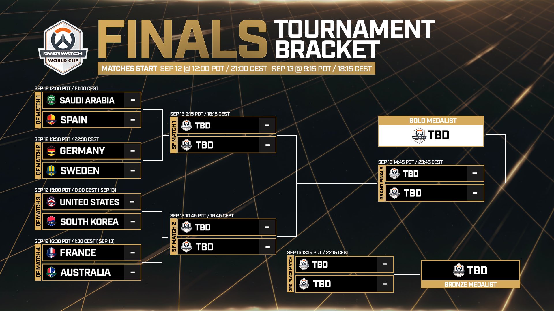 【OW】OWWC2026グループステージが終了-日本は0勝3敗で敗退、ファイナル進出8カ国の組み合わせも決定