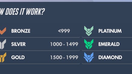 【OW】新ランクシステムのSR区分が判明