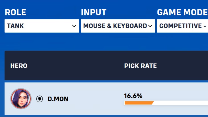 【OW】初日のD.Mon初日、ランクによっては勝率28%の惨状に