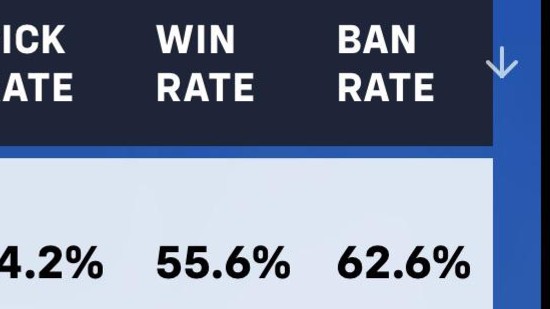【OW】あの害悪キャラ、GM以上でBAN率62.6％に