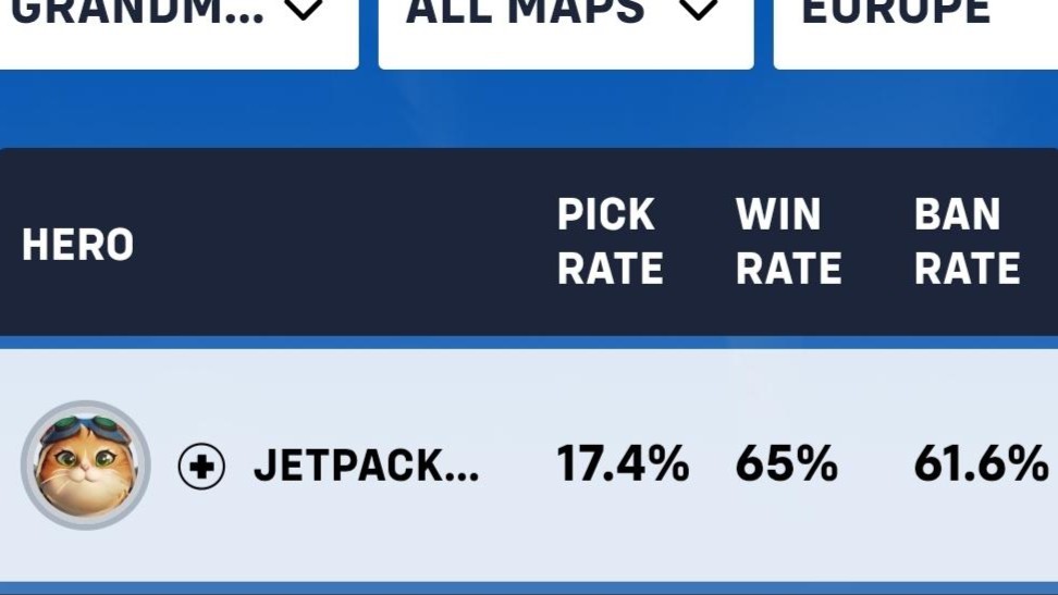 【OW】ジェットパックキャット、欧州GM帯で勝率65%を記録