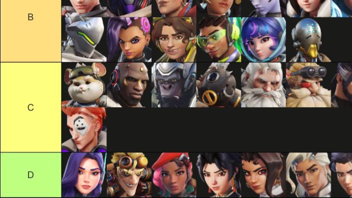 【OW】チャンピオン3海外勢によるシーズン4のCS版ティアリストがこちら