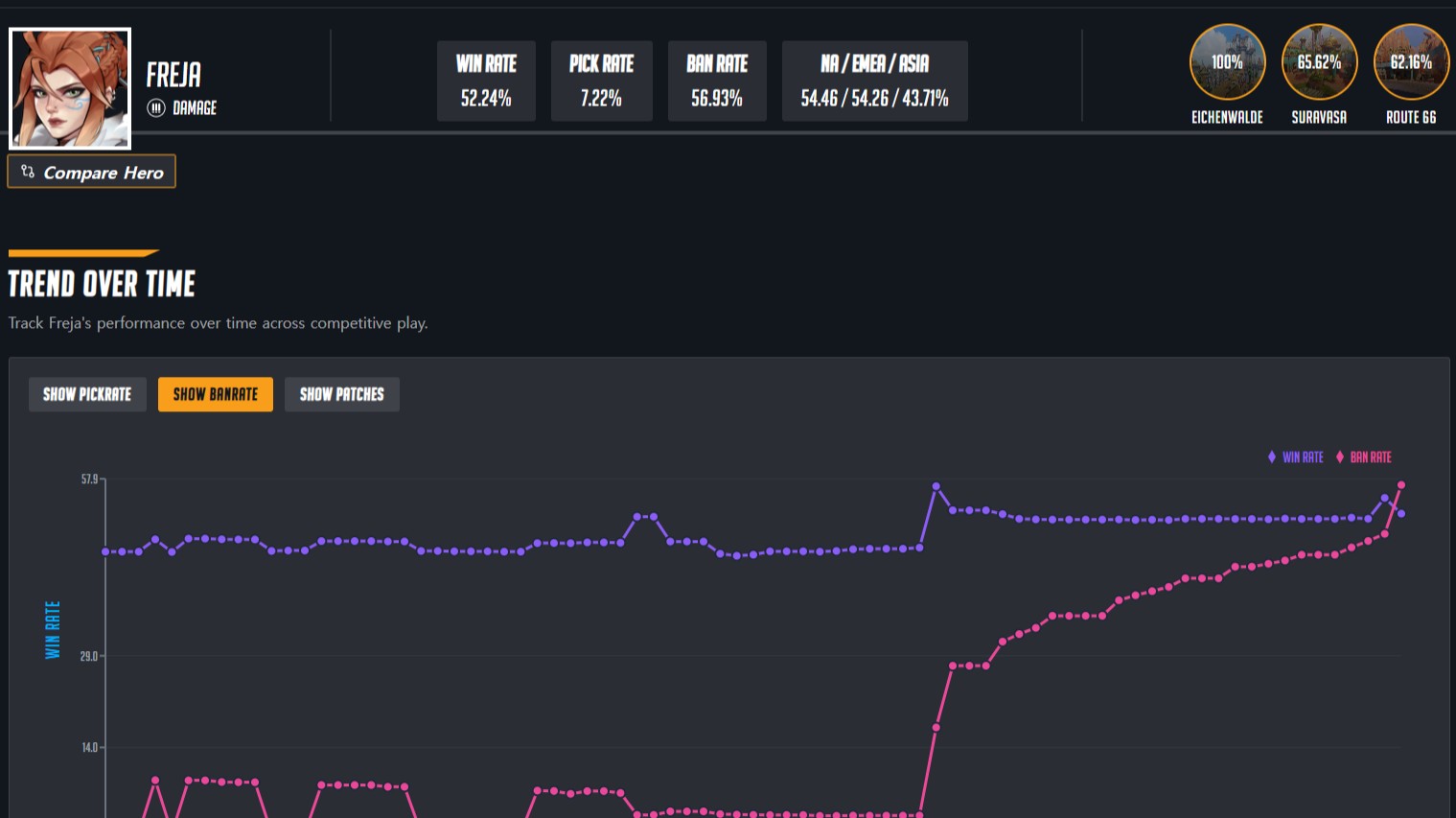 【OW】7月の強化後、フレイヤのBAN率が急上昇し続けている模様 ←弱体化すべき？