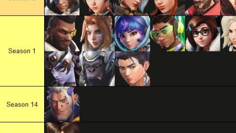 【OW】各ヒーローの担当声優が最後に収録へ来た時期をまとめた結果･･･