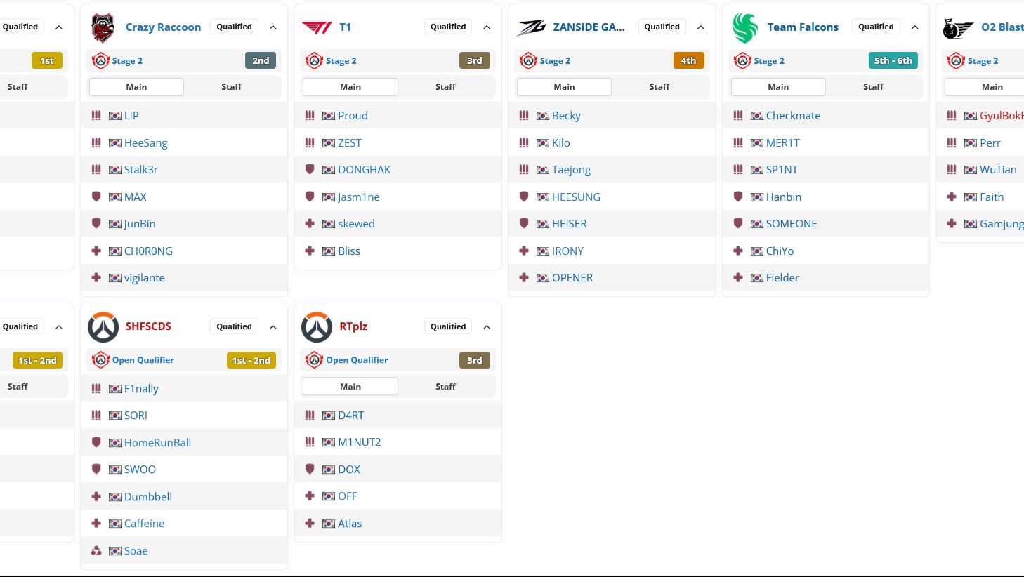 【OW】OWCS韓国ステージ3出場9チーム決定、Poker Faceらが予選落ち