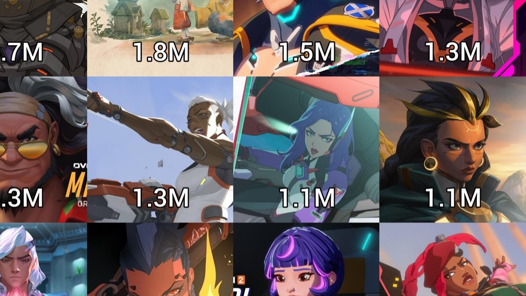 【OW】過去のヒーロー発表トレーラー再生数を比較した結果 ←2位キリコの2倍以上で〇〇が圧勝