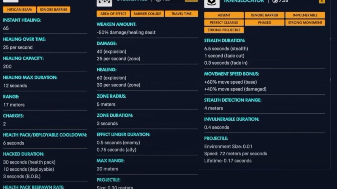 【OW】サポート版ソンブラの詳細性能まとめ 〇〇サポとして相当ヤバそうと話題