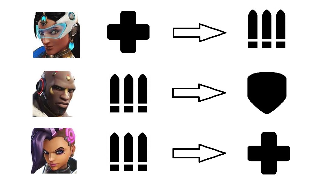 【OW】リワークによるロール交換、ついに一周するｗｗｗ