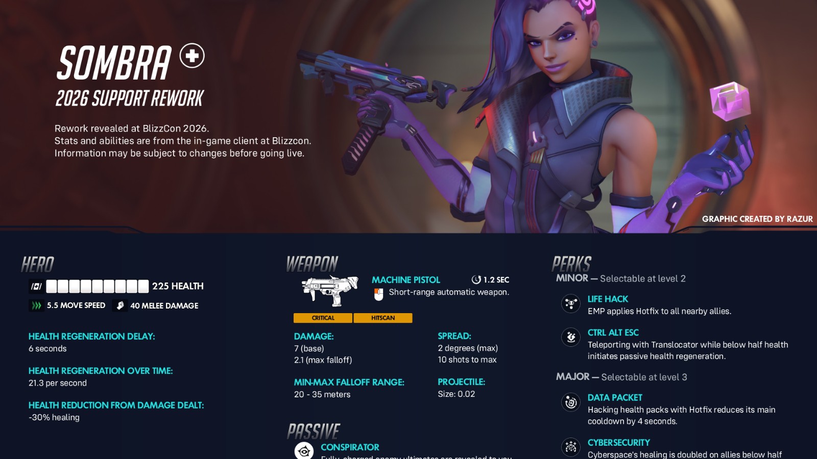 【OW】サポート版ソンブラの全アビリティと暫定数値まとめ