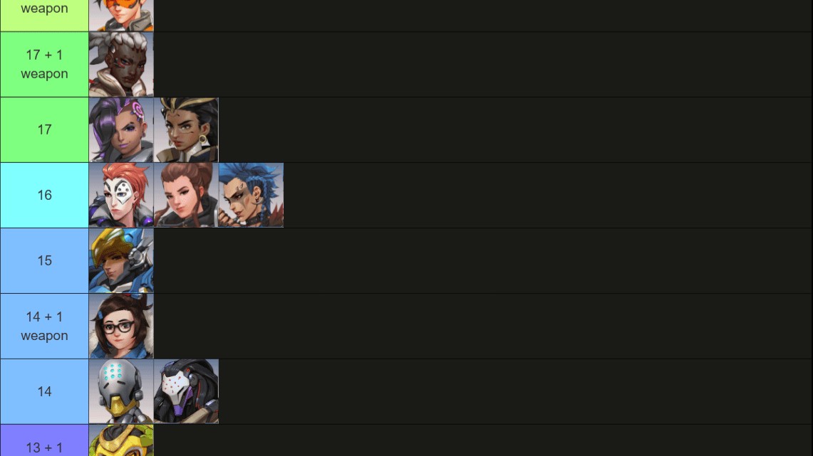 【OW】OW2以降の全ヒーローレジェンダリースキン数をまとめた結果がこちら