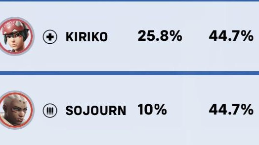 【OW】勝率44.7％のソジョーンって本当にどのランクでも弱いの？
