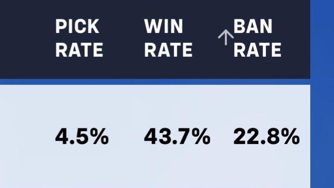 【OW】勝率43.7％なのに高BAN率、なぜか嫌われすぎている不遇ヒーローがコイツ