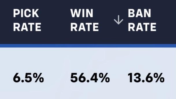【OW】今シーズン勝率56.4％＆BAN率13.6％のこのヒーロー、何が起きてる？