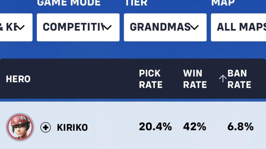 【OW】勝率42%だったのにプロで採用されてたキリコ、250HP復活でどうなる?