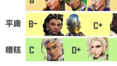 【OW】中国勢が作った今季のサポートティアリスト、〇〇の評価で意見が割れる