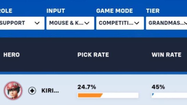 【OW】キリコより緊急強化すべきヒーロー、コイツだろ ←圧倒的に悲惨まである