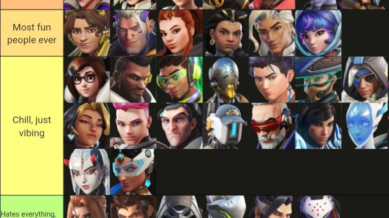 【OW】OTP勢の性格ティアリスト、偏見まみれなのに妙に納得できると話題にｗｗ